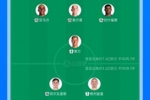 巴萨vs马竞对比上场首发变化：37岁莱万首发 马竞多名主力回归