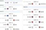 枪手丧失优势！英超争冠赛程对比：曼城将战维拉 枪手对阵纽卡