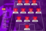 U17女足亚洲杯半决赛，中国U-17女足对阵朝鲜U-17女足首发