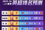 33名咪咕嘉宾预测英超：黄健翔、苏东等15人成功预测阿森纳夺冠