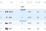 世界杯小组赛积4分99.8%出线，积3分67%出线，积2分有5%可能出线